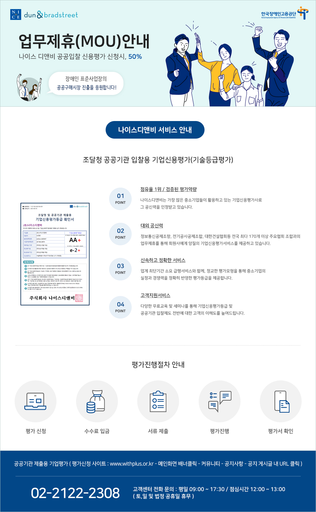 ​NICE dun and bradstreet, 업무제휴MOU 안내, 나이스 디앤비 공공입찰 신용평가 신청시, 50%​<br>​장애인 표준사업장의 공공구매시장 진출을 응원합니다.​<br>나이스디앤비 서비스 안내<br>조달청 공공기관 입찰용 기업신용평가(기술등급평가)​<br>01 POINT - 점유율 1위 / 검증된 평가역량 : 나이스디앤비는 가장 많은 중소기업들이 활용하고 있는 기업신용평가사로 그 공신력을 인정받고 있습니다.​<br>02 POINT - 대외 공신력 : 정보통시공제조항, 전기공사공제조합, 대한건설협회등 전국 최다 170개 이상 주요협회 조합과의 업무제휴를 통해 해원사에게 양질의 기업신용평가서비스를 제공하고 있습니다.​<br>03 POINT - 신속하고 정확한 서비스 : 업계 최단기간 소요 급행서비스와 함께, 정교한 평가모형을 통해 중소기업의 실정과 경쟁력을 정확히 반영한 평가등급을 제공합니다.​<br>04 POINT - 고객지원서비스 : 다양한 무료교육 및 세미나를 통해 기업신용평가등급 및 공공기관 입찰제도 전반에 대한 고객의 이해도를 높여드립니다.​<br>​평가진행절차 안내 평가 신청 > 수수료 입금 > 서류 제출 > 평가 진행 > 평가서 확인​<br>​공공기관 제출용 기업평가(평가신청 사이트: www.withplus.or.kr - 메인화면 배너클릭- 커뮤니티 - 공지사항 - 공지 게시글 내 전용사이트 주소 URL 클릭)​<br>​02-2122-2308 고객센터 전화 문의: 평일 09:00 ~ 17:30 / 점심시간 12:00 ~ 13:00 (토,일 및 법정 공유일 휴무)​​​​
