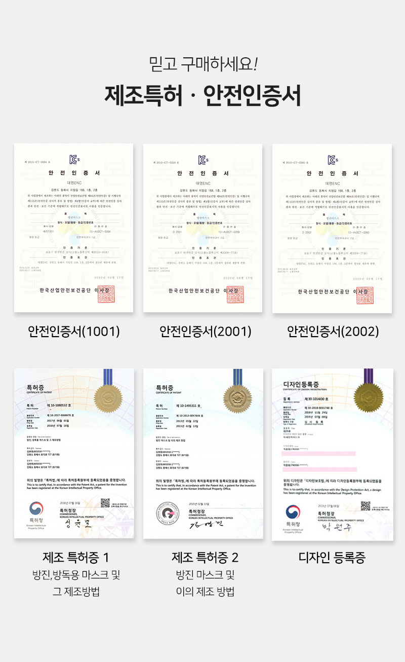 믿고 구매하세요!<br/>제조특허 안전인증서<br/>안전인증서 1001<br/>안전인증서 2001<br/>안전인증서 2002<br/>제조 특허증1 방진, 방독용 마스크 및 그 제조방법<br/>제조 특허증2 방진 마스크 및 이의 제조 방법<br/>디자인 등록증<br/>인증서 사진