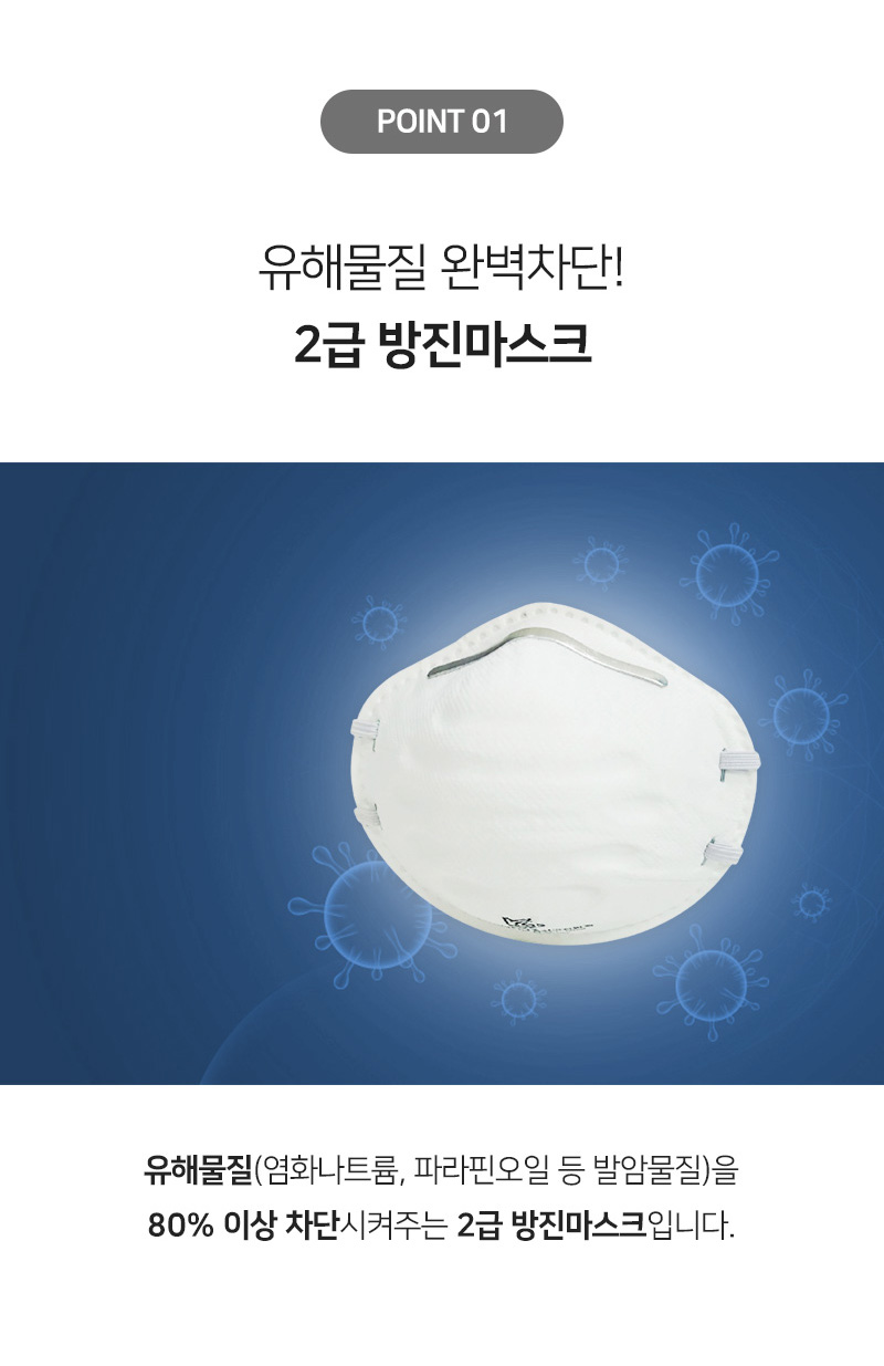 포인트 원, 유해물질 완벽차단!<br/>2급 방진마스크<br/>유해물질 염화나트륨, 파라핀오일 등 발암물질을 80% 이상 차단시켜주는 2급 방진마스크입니다.<br/>